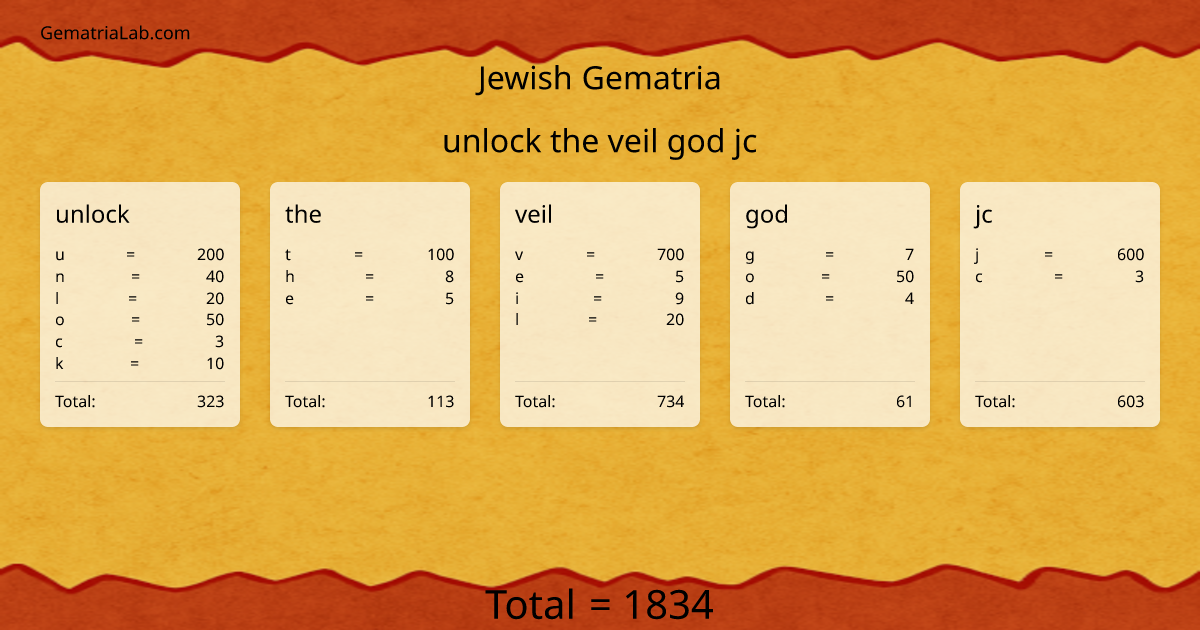 unlock the veil god jc in jewish Gematria